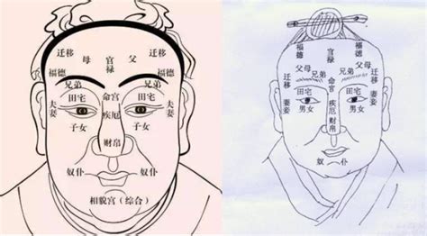 不好的面相|六種不好的面相